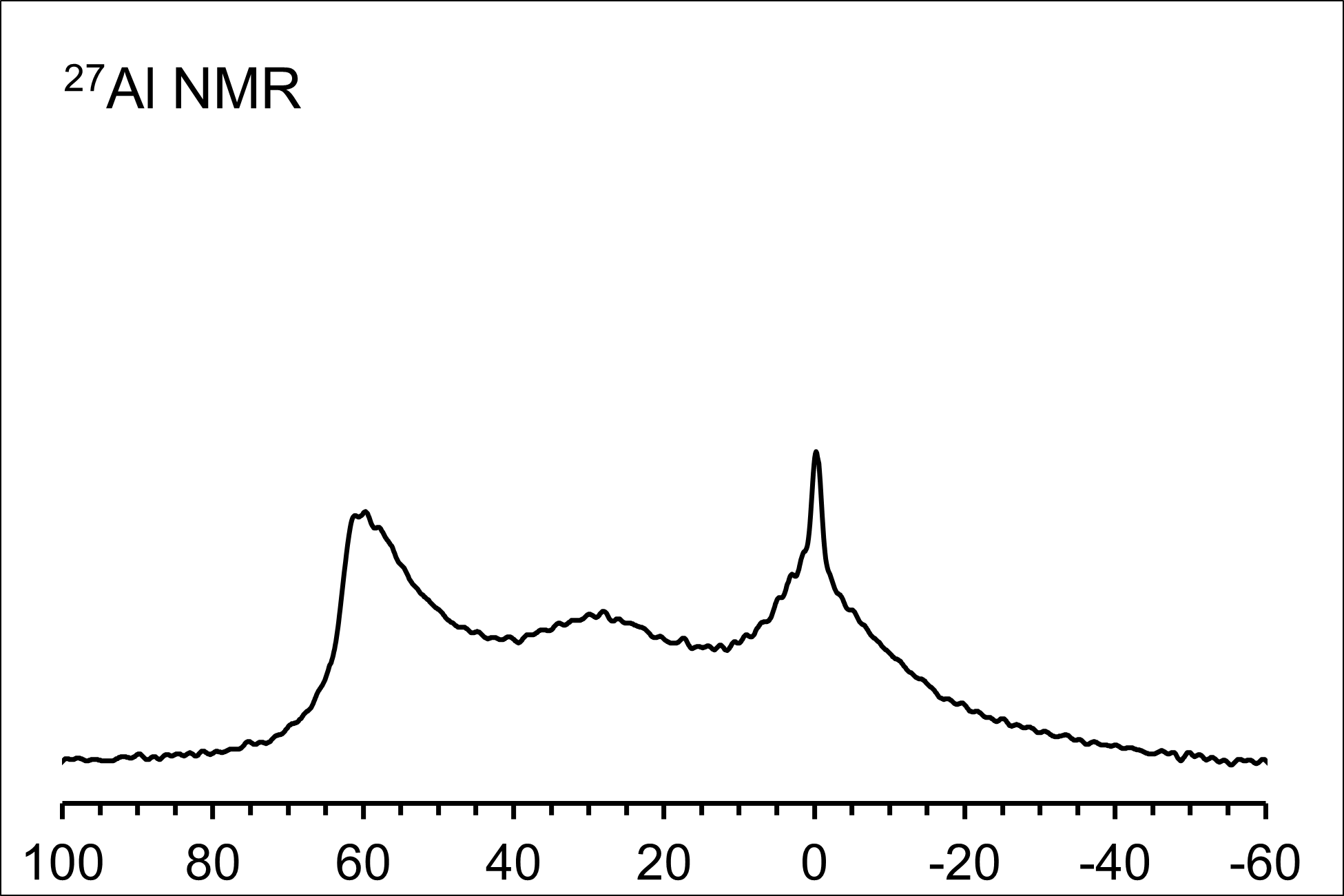 FAU001_AlNMR