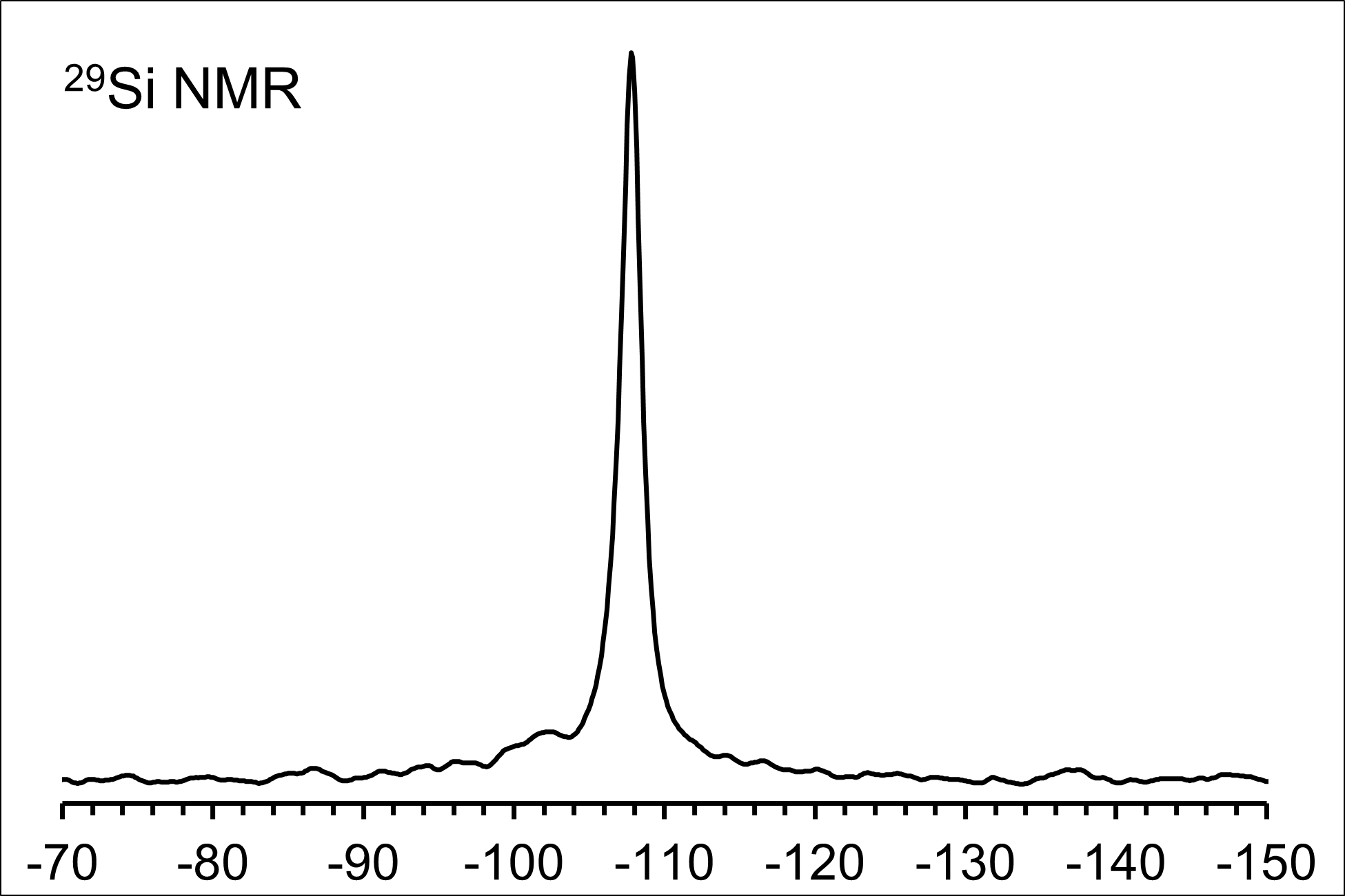 FAU001_SiNMR