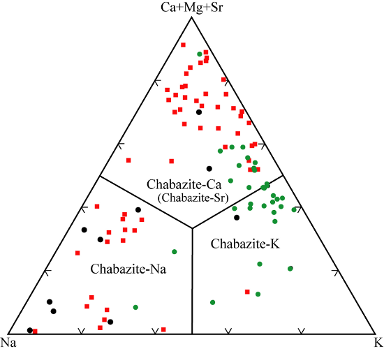 Chabazite