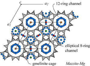 Mazzite