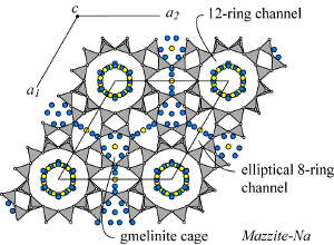 Mazzite